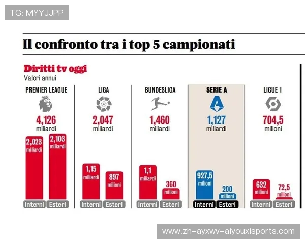 德甲球队工资支出排行与财务管理