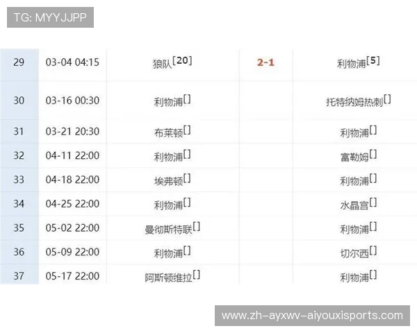 黑马逆袭史：从积分数据看1516赛季英超格局剧变